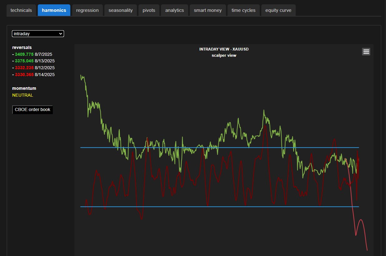 Hedgtrade trend analysis