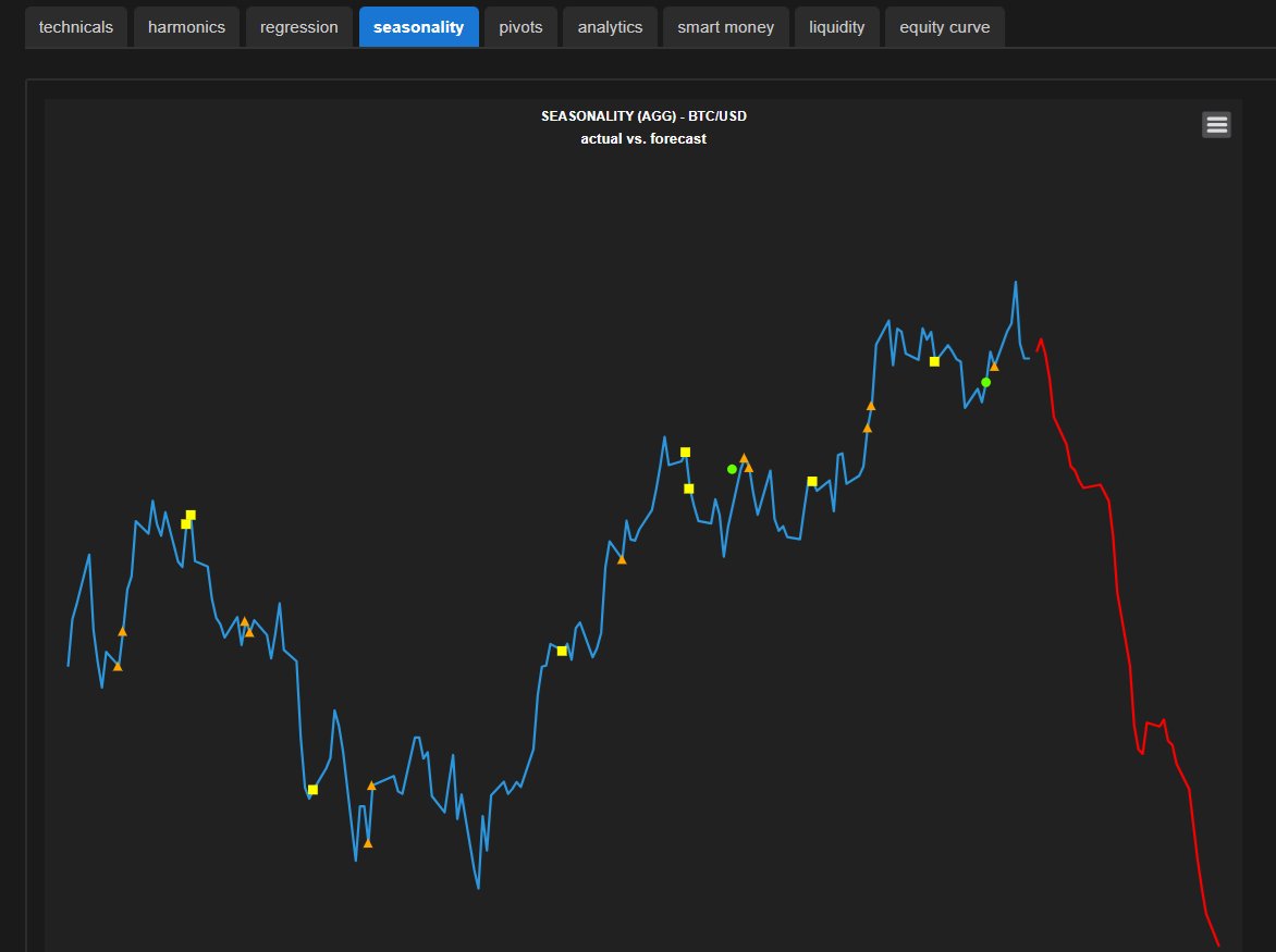 Hedgtrade market projection