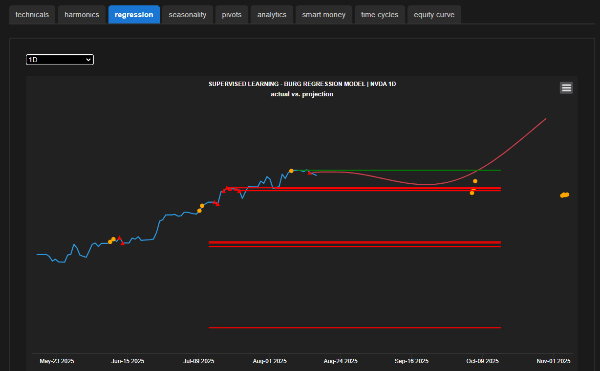 Hedgtrade intraday analysis