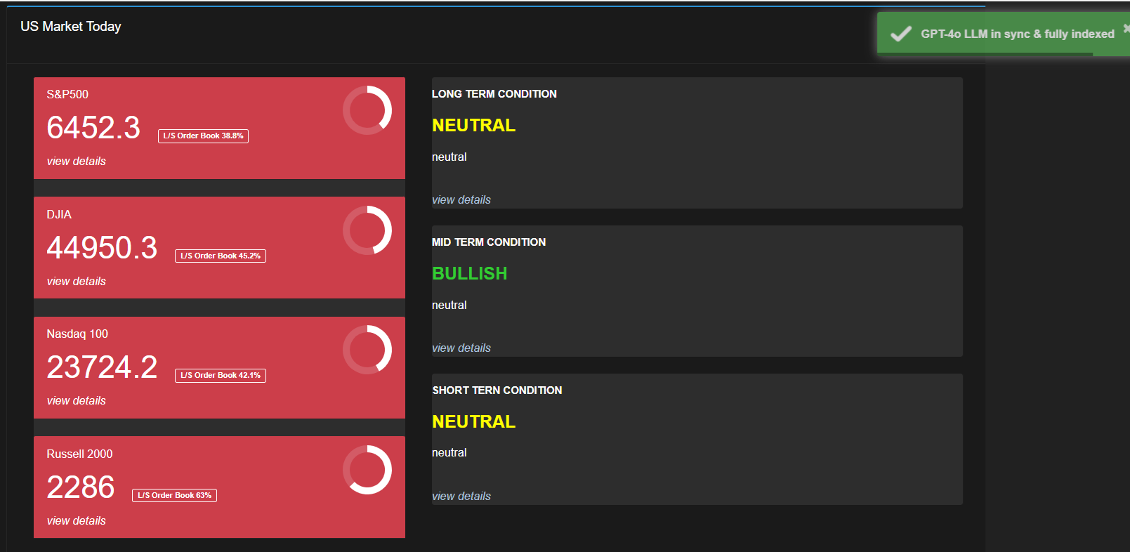 Hedgtrade positioning view