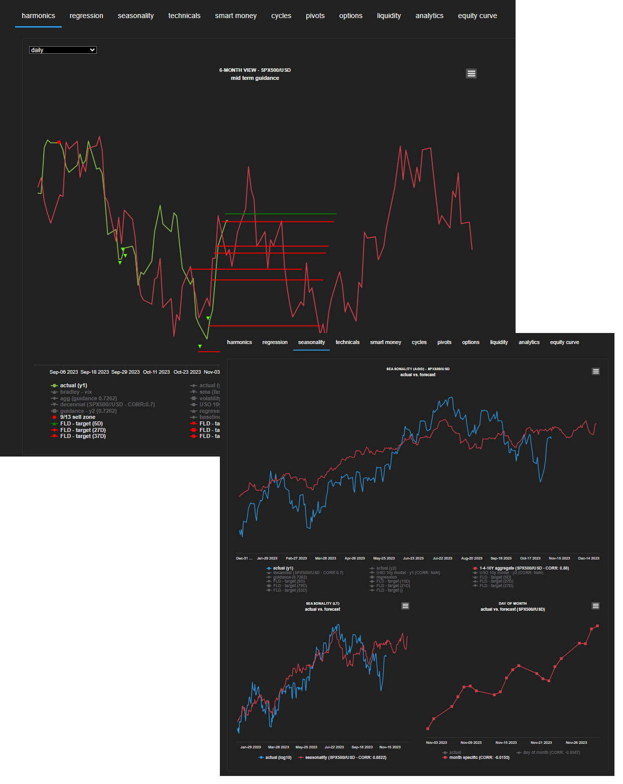 dashboard feature