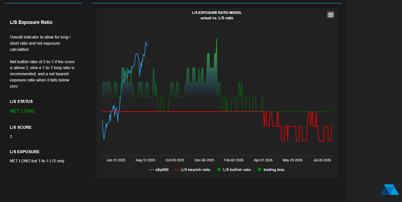 Hedgtrade breadth evidence